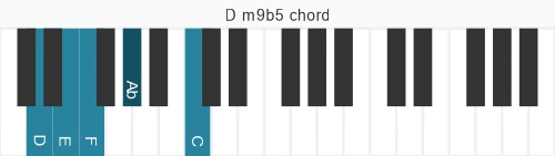 Piano voicing of chord D m9b5